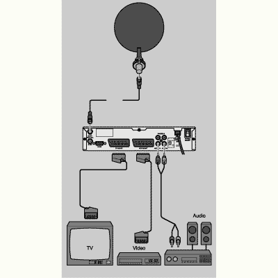 Auf Grundlage der Herstellerangaben